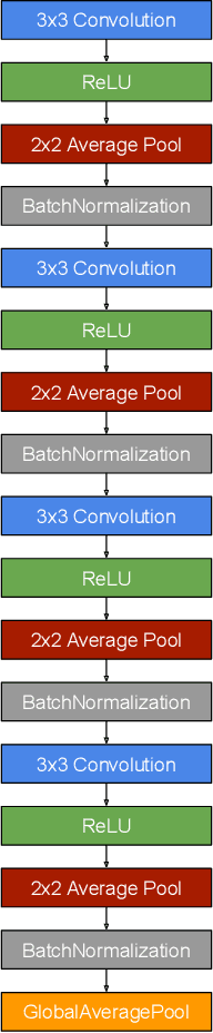 Figure 3 for A Simple Algorithm For Scaling Up Kernel Methods