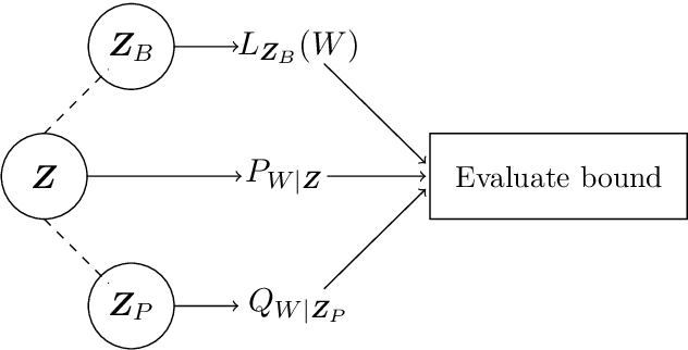 Figure 1 for Generalization Bounds: Perspectives from Information Theory and PAC-Bayes