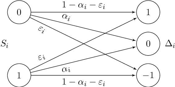Figure 3 for Generalization Bounds: Perspectives from Information Theory and PAC-Bayes
