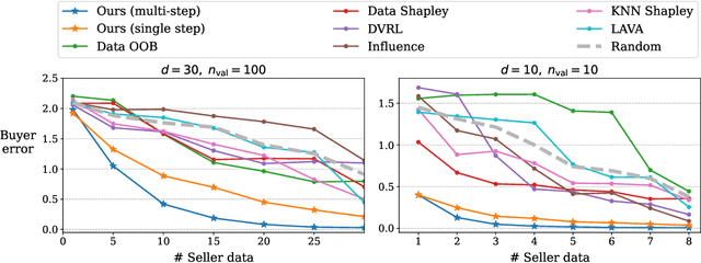 Figure 3 for Data Acquisition via Experimental Design for Decentralized Data Markets