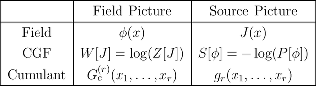 Figure 2 for Neural Network Field Theories: Non-Gaussianity, Actions, and Locality