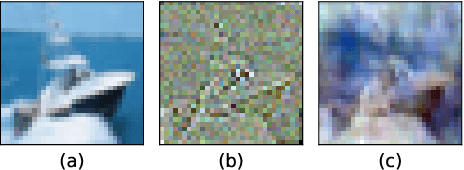 Figure 1 for Exploiting Frequency Spectrum of Adversarial Images for General Robustness