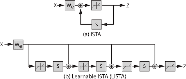 Figure 3 for SC-VAE: Sparse Coding-based Variational Autoencoder