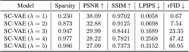 Figure 4 for SC-VAE: Sparse Coding-based Variational Autoencoder