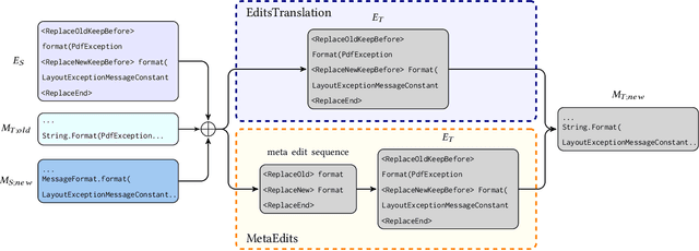 Figure 3 for Multilingual Code Co-Evolution Using Large Language Models