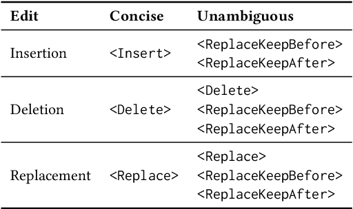 Figure 2 for Multilingual Code Co-Evolution Using Large Language Models