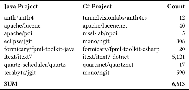 Figure 4 for Multilingual Code Co-Evolution Using Large Language Models