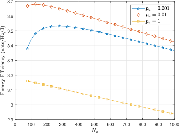 Figure 2 for Holographic MIMO: How Many Antennas Do We Need for Energy Efficient Transmission?