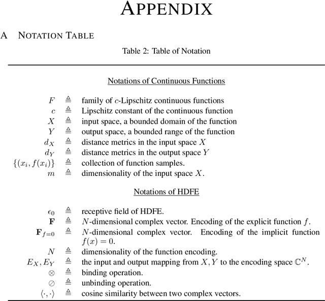 Figure 4 for Decodable and Sample Invariant Continuous Object Encoder