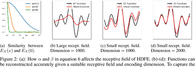 Figure 3 for Decodable and Sample Invariant Continuous Object Encoder