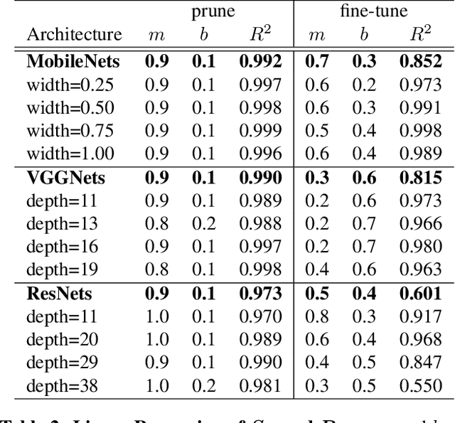 Figure 4 for Determining Ratio of Prunable Channels in MobileNet by Sparsity for Acoustic Scene Classification