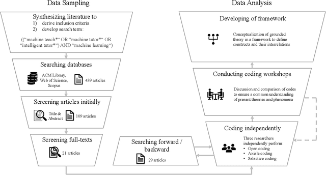 Figure 3 for ML-Based Teaching Systems: A Conceptual Framework