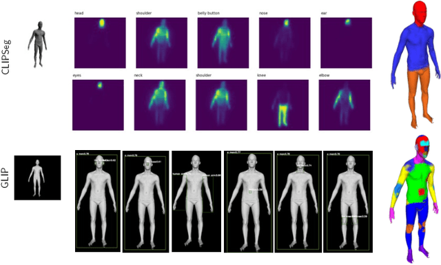 Figure 4 for SATR: Zero-Shot Semantic Segmentation of 3D Shapes