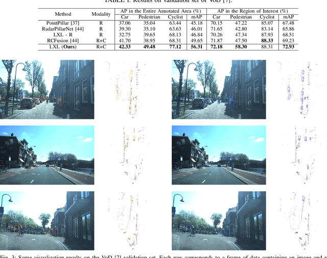 Figure 3 for LXL: LiDAR Exclusive Lean 3D Object Detection with 4D Imaging Radar and Camera Fusion