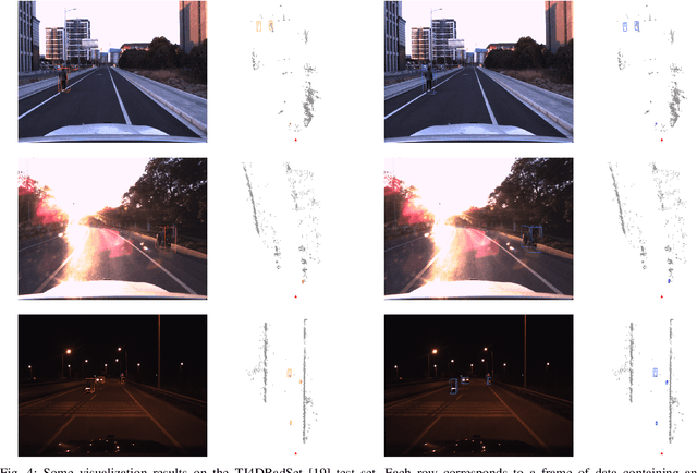 Figure 4 for LXL: LiDAR Exclusive Lean 3D Object Detection with 4D Imaging Radar and Camera Fusion