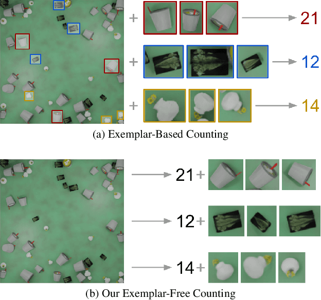 Figure 1 for ABC Easy as 123: A Blind Counter for Exemplar-Free Multi-Class Class-agnostic Counting