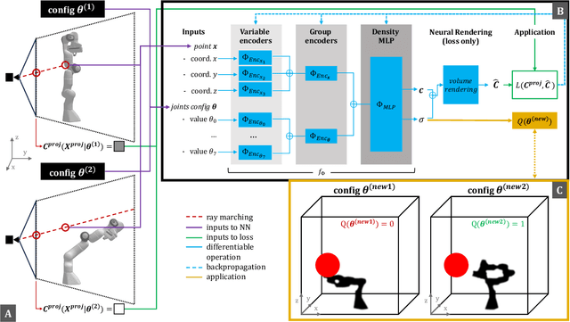 Figure 3 for High-Degrees-of-Freedom Dynamic Neural Fields for Robot Self-Modeling and Motion Planning