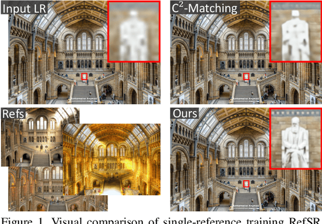 Figure 1 for LMR: A Large-Scale Multi-Reference Dataset for Reference-based Super-Resolution