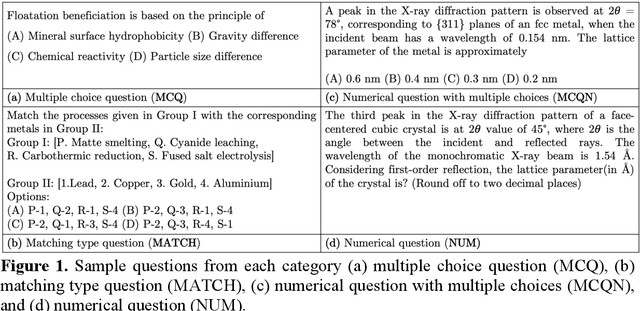 Figure 1 for MaScQA: A Question Answering Dataset for Investigating Materials Science Knowledge of Large Language Models