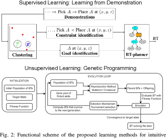 Figure 2 for A Framework for Learning Behavior Trees in Collaborative Robotic Applications