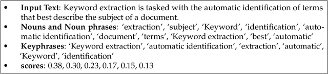 Figure 3 for BibRank: Automatic Keyphrase Extraction Platform Using~Metadata