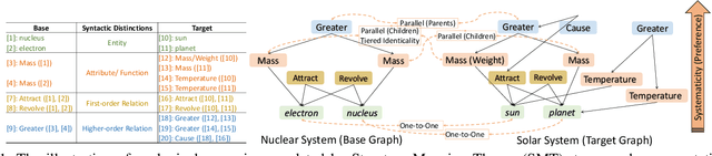 Figure 1 for DeepGAR: Deep Graph Learning for Analogical Reasoning