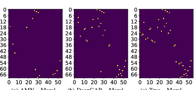 Figure 3 for DeepGAR: Deep Graph Learning for Analogical Reasoning