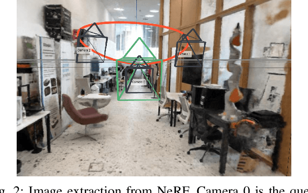 Figure 2 for LocoNeRF: A NeRF-based Approach for Local Structure from Motion for Precise Localization