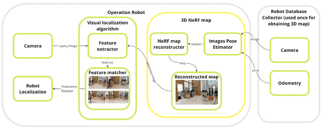 Figure 4 for LocoNeRF: A NeRF-based Approach for Local Structure from Motion for Precise Localization