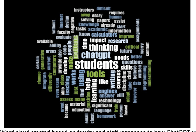 Figure 2 for Generative AI Perceptions: A Survey to Measure the Perceptions of Faculty, Staff, and Students on Generative AI Tools in Academia