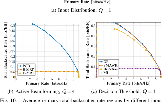 Figure 2 for RIScatter: Unifying Backscatter Communication and Reconfigurable Intelligent Surface