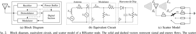 Figure 4 for RIScatter: Unifying Backscatter Communication and Reconfigurable Intelligent Surface