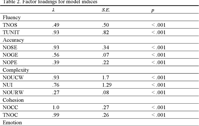 Figure 3 for Nine-year-old children outperformed ChatGPT in emotion: Evidence from Chinese writing