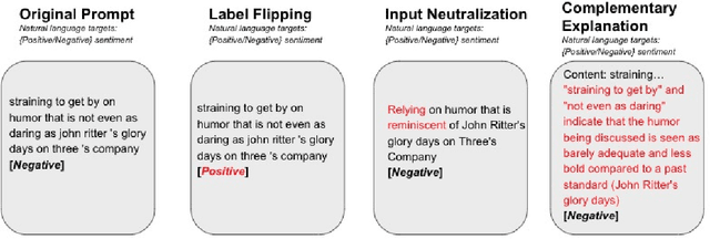 Figure 1 for Towards Understanding In-Context Learning with Contrastive Demonstrations and Saliency Maps