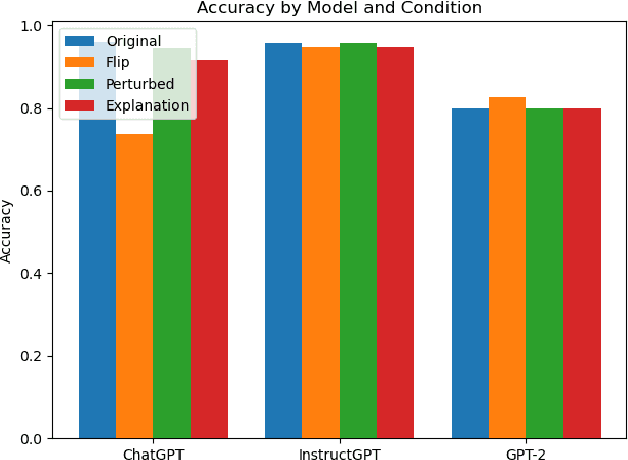 Figure 3 for Towards Understanding In-Context Learning with Contrastive Demonstrations and Saliency Maps