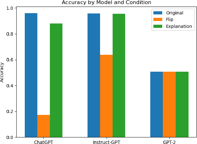 Figure 4 for Towards Understanding In-Context Learning with Contrastive Demonstrations and Saliency Maps