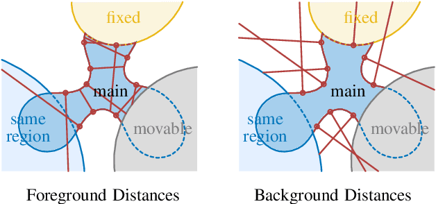 Figure 4 for Fusing Visual Appearance and Geometry for Multi-modality 6DoF Object Tracking