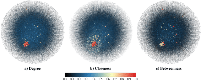 Figure 2 for Node Centrality Approximation For Large Networks Based On Inductive Graph Neural Networks