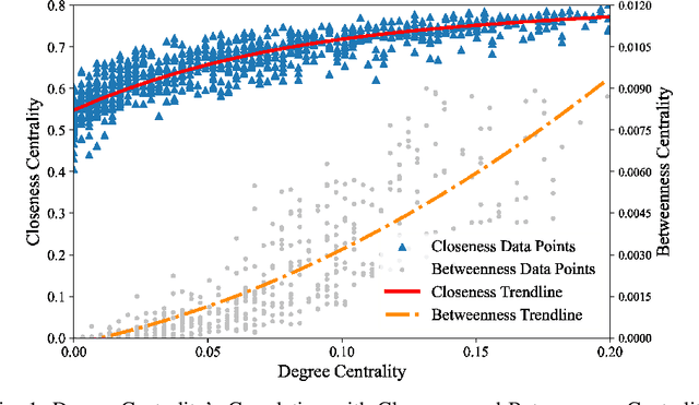 Figure 1 for Node Centrality Approximation For Large Networks Based On Inductive Graph Neural Networks