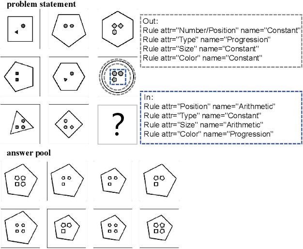 Figure 1 for Triple-CFN: Restructuring Conceptual Spaces for Enhancing Abstract Reasoning process