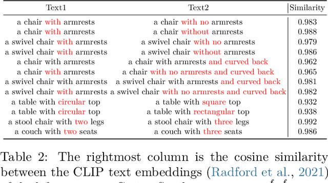 Figure 4 for Neural Shape Compiler: A Unified Framework for Transforming between Text, Point Cloud, and Program
