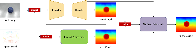 Figure 3 for MIPI 2023 Challenge on RGB+ToF Depth Completion: Methods and Results