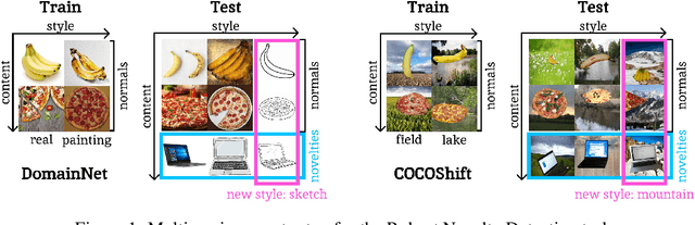 Figure 1 for Stylist: Style-Driven Feature Ranking for Robust Novelty Detection