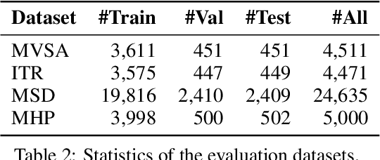 Figure 4 for Borrowing Human Senses: Comment-Aware Self-Training for Social Media Multimodal Classification