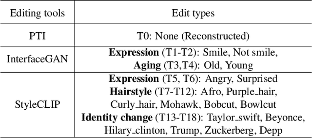 Figure 2 for Open Set Classification of GAN-based Image Manipulations via a ViT-based Hybrid Architecture