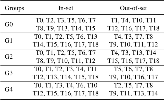 Figure 4 for Open Set Classification of GAN-based Image Manipulations via a ViT-based Hybrid Architecture
