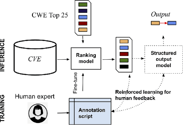 Figure 1 for Automated Mapping of CVE Vulnerability Records to MITRE CWE Weaknesses