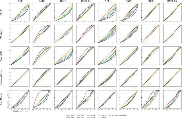 Figure 3 for Balancing Simulation-based Inference for Conservative Posteriors