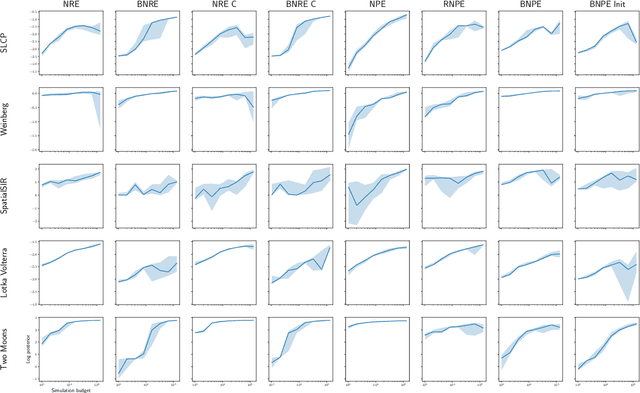 Figure 4 for Balancing Simulation-based Inference for Conservative Posteriors