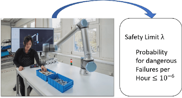 Figure 1 for Safety Evaluation of Robot Systems via Uncertainty Quantification